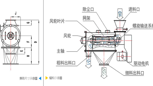 氣流篩分機(jī)工作原理圖、結(jié)構(gòu)圖及型號參數(shù)